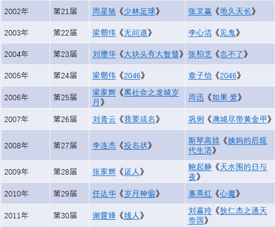 港澳彩庫資料免費八百圖庫