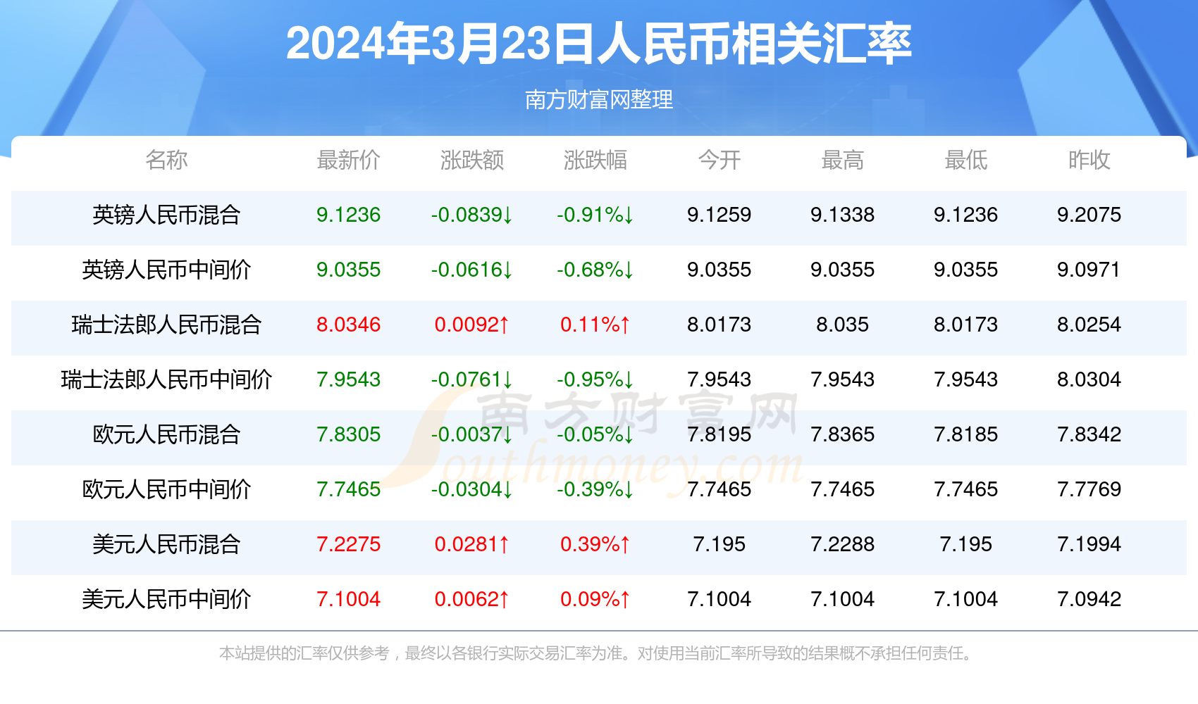 新澳門彩開獎結果2024開獎記錄查