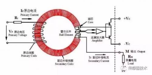 霍爾傳感器測(cè)簡(jiǎn)諧振動(dòng)的優(yōu)點(diǎn)