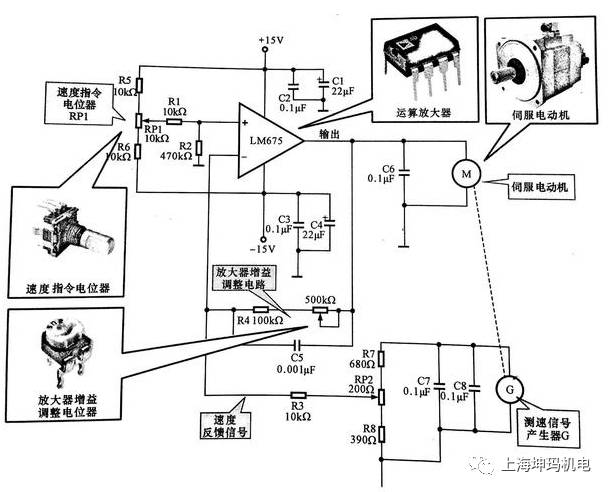 伺服電機與大堂項目有哪些關(guān)系