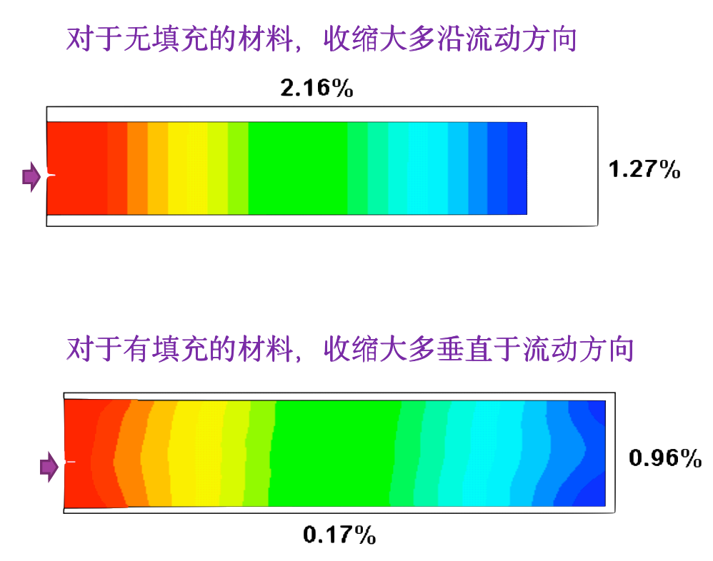 棉紗線是什么材料