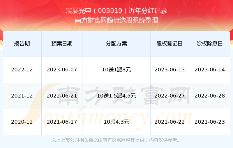 新奧彩2024歷史開獎(jiǎng)記錄查詢大全