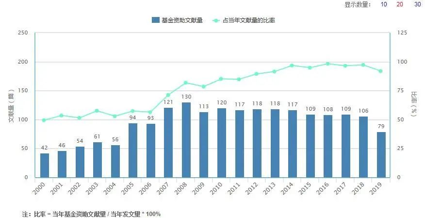 歷史與旅游業(yè)和經(jīng)濟增長的理論基礎(chǔ)