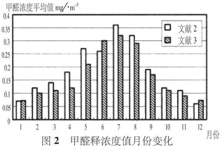 水鎂石分解溫度