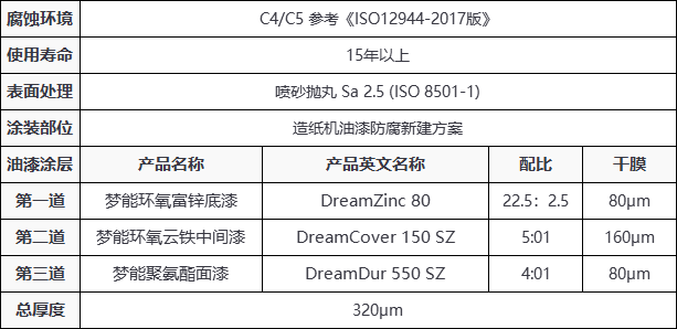 造紙廠檢測什么內(nèi)容?