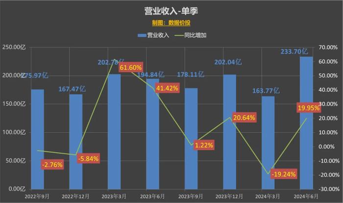 2024年的生肖,探索未來，2024年生肖與全面應用數(shù)據(jù)分析的交融,適用性執(zhí)行設計_Linux59.46.99