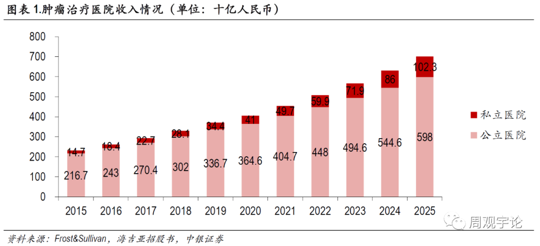 中山腫瘤防治中心全國排名,中山腫瘤防治中心全國排名及深度應(yīng)用策略數(shù)據(jù)的探索,持久性方案設(shè)計_鋟版18.95.27