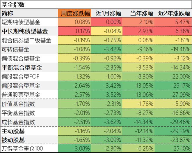 澳門2010年全年開彩記錄