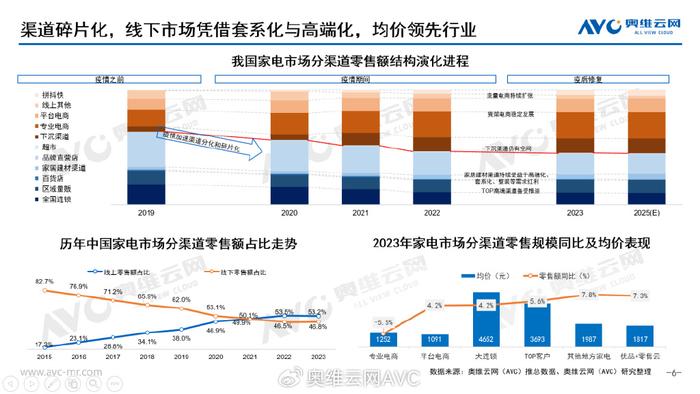 2025新奧彩免費資料長期公開