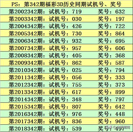 澳門今晚精準(zhǔn)一碼2025年開獎