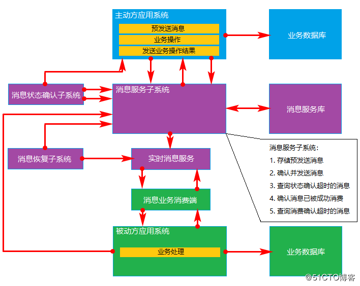 高度計(jì)的測(cè)量方法