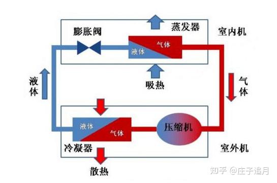 機械膨脹閥工作原理