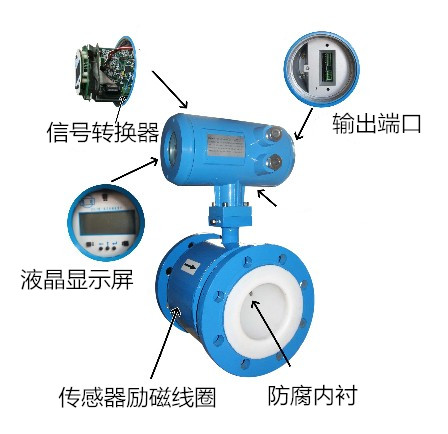 造紙儀表技術(shù)主要有哪些