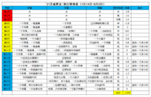 21 天減肥法合理嗎