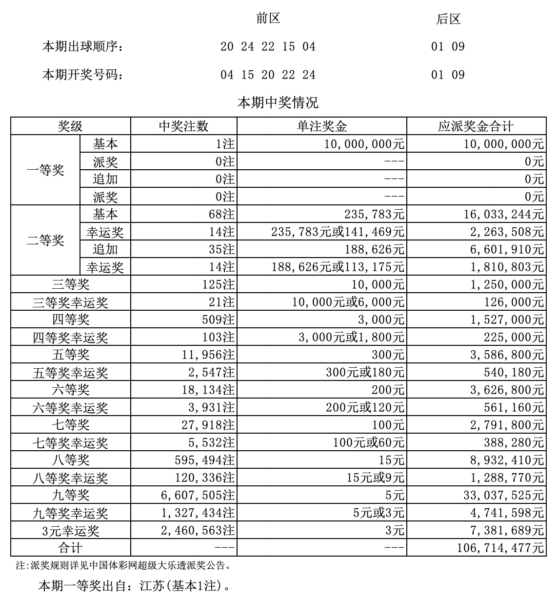 澳門二四六天天彩開獎結(jié)果查詢