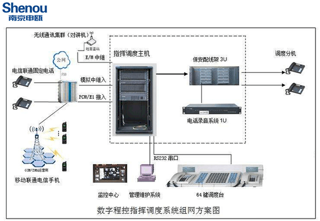 電話交換機(jī)總機(jī)接線圖