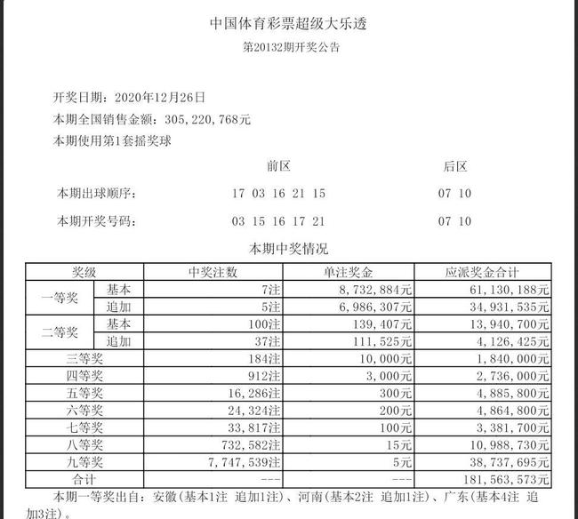 香港最近15期開獎(jiǎng)號(hào)碼查詢結(jié)果