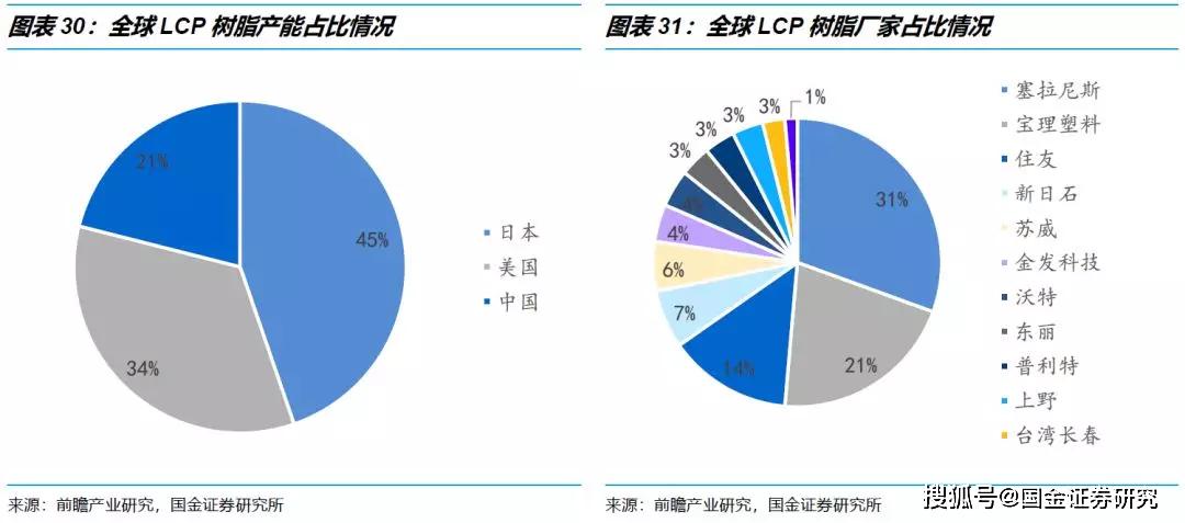 塑料對社會的影響