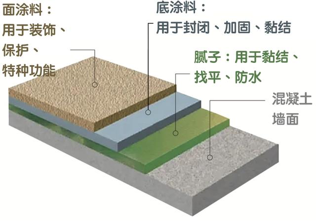 踢腳抹灰長(zhǎng)度和踢腳塊料長(zhǎng)度