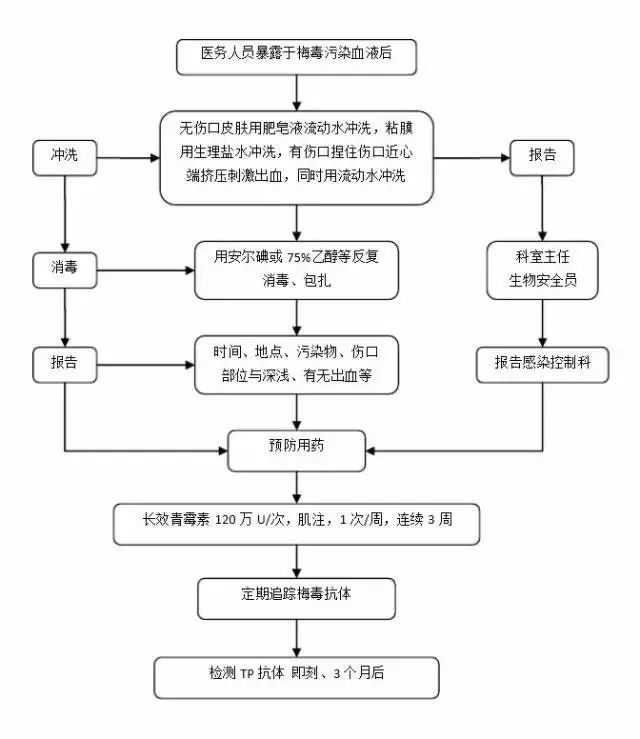 齊魯兒童醫(yī)院就診流程圖