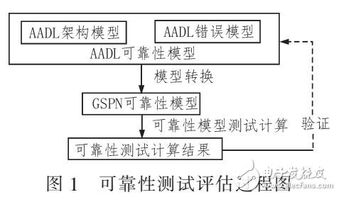 鋁掛板安裝步驟,鋁掛板安裝步驟與系統(tǒng)化評估說明——基于watchOS 68.127的技術(shù)應(yīng)用,精細(xì)化評估解析_GM版26.39.68