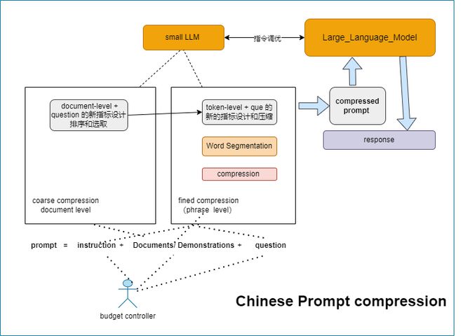 壓縮技術(shù)原理,壓縮技術(shù)原理及其全面應(yīng)用分析數(shù)據(jù)研究,實(shí)地考察數(shù)據(jù)執(zhí)行_絕版99.62.42