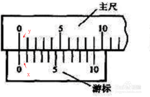 深度卡尺的讀數(shù)方法圖解