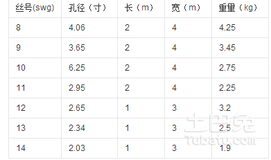 絲網(wǎng)規(guī)格型號的表示方法