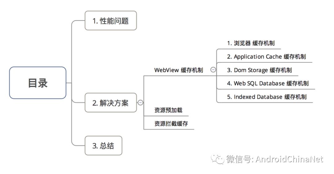 通風(fēng)機(jī)理