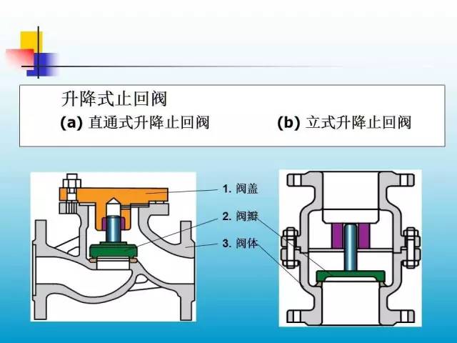 防腐涂料與什么是儀表閥門連接