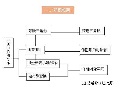 箱包組成部分