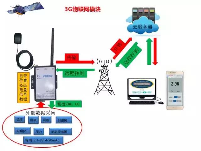 二手插接板機(jī)器出售