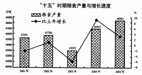 覆膜材料與種類