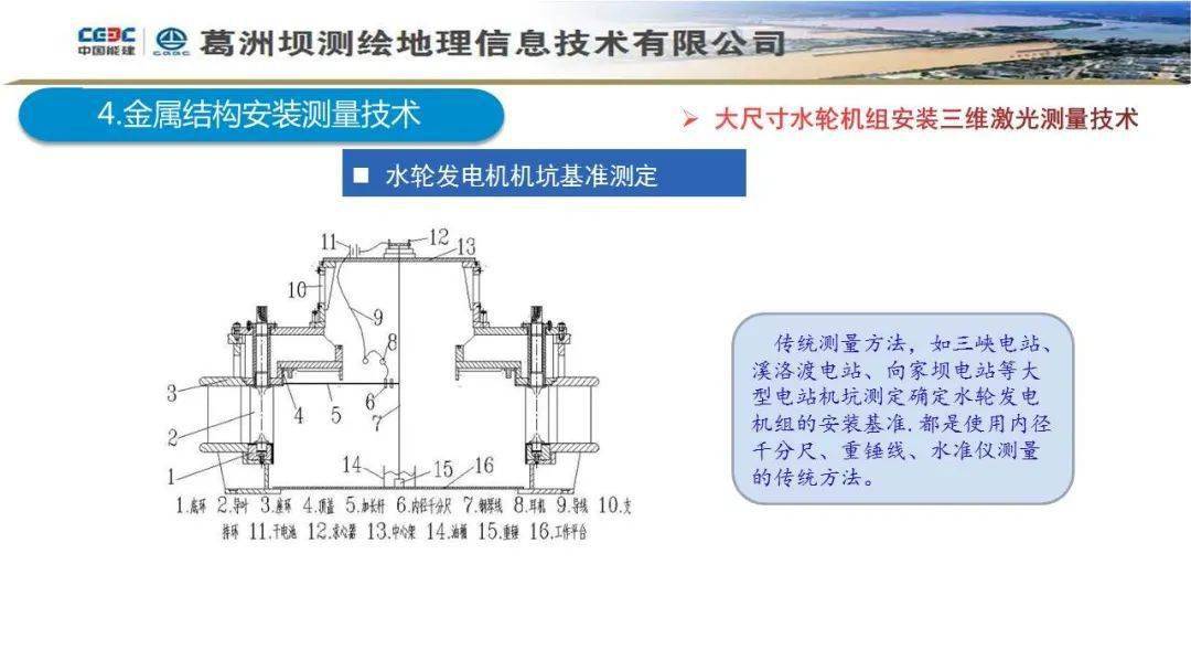 儀表互感器的作用是什么