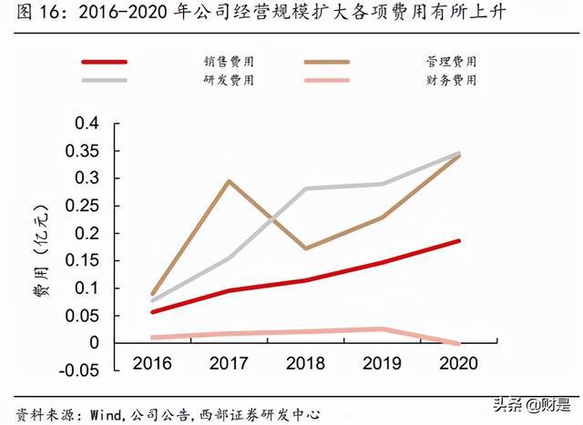 氯綸是什么材料