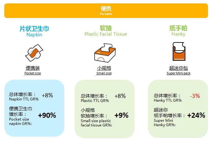 個人衛(wèi)生用品有哪些