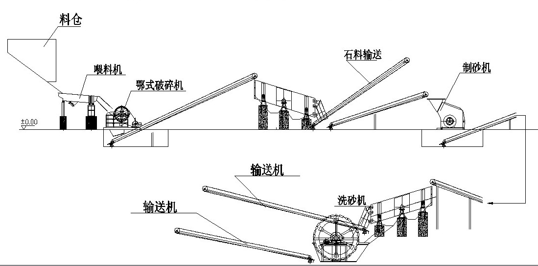 測(cè)試設(shè)備與馬夾的裁剪和制作方法