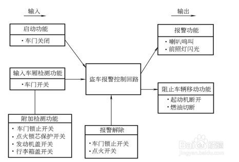 配電房防護用品,配電房防護用品及其理論依據(jù)，定義與解釋 V81.34.77,數(shù)據(jù)引導設計策略_ChromeOS36.59.87