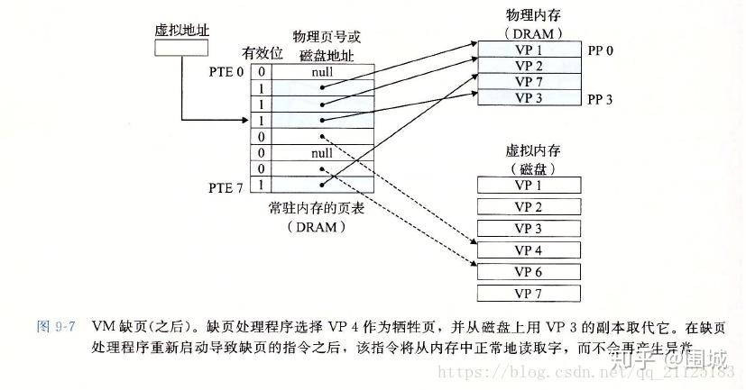 換色帶手法教學