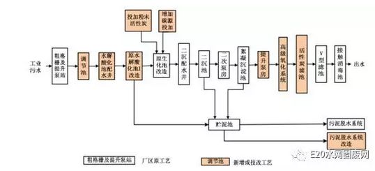 化工廢料與防雷材料的關(guān)系