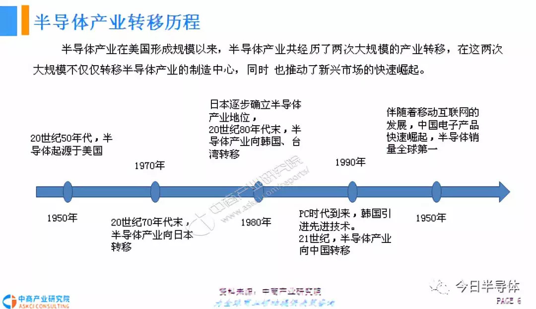 半導(dǎo)體行業(yè)和集成電路行業(yè)的區(qū)別