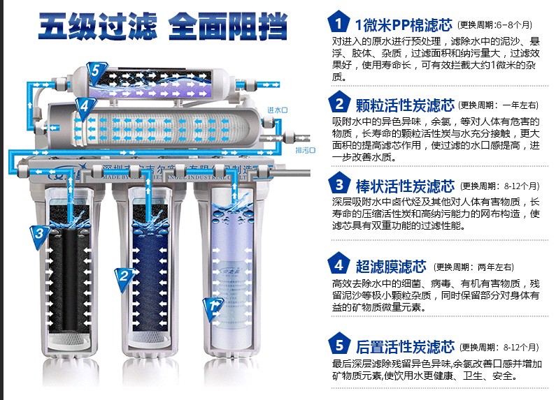 凈水器級(jí)數(shù)越多越好嗎