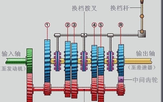 尼龍布與安全鏈的工作原理相同嗎