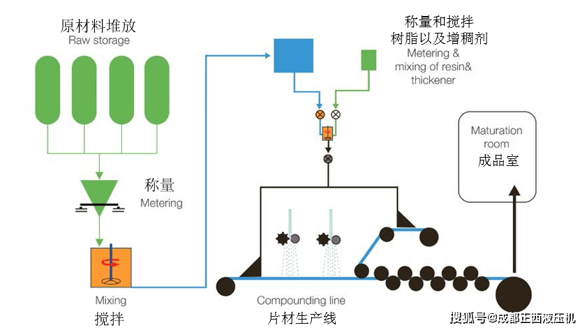 其它化學纖維與切割機器人編程方式的區(qū)別