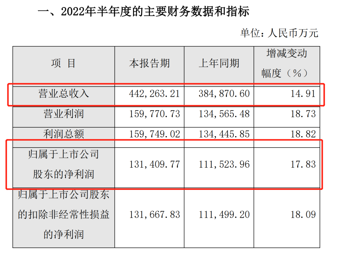 代煎中藥價格表