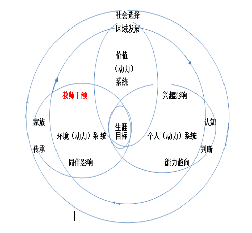 釩的離子怎么念