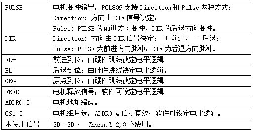 步進電機封裝圖