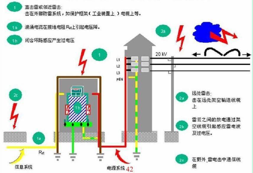 紫外輻照標準