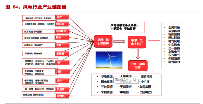 電影發(fā)電機