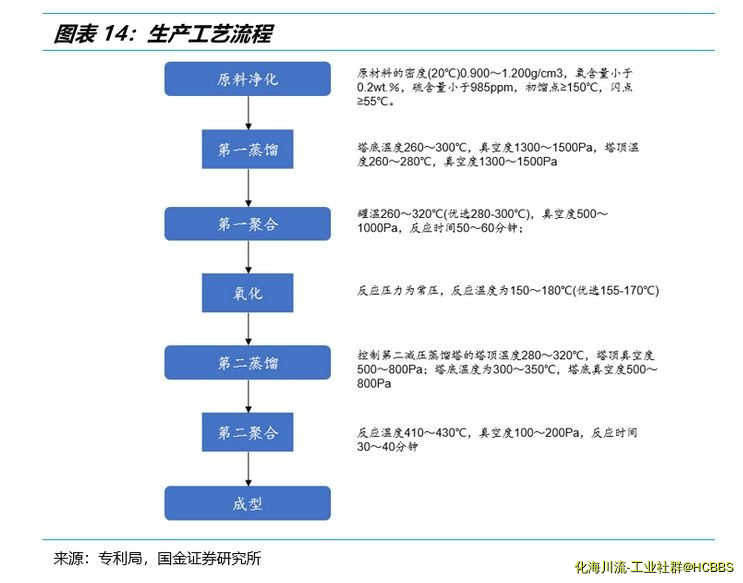 其他石油制品包括哪些